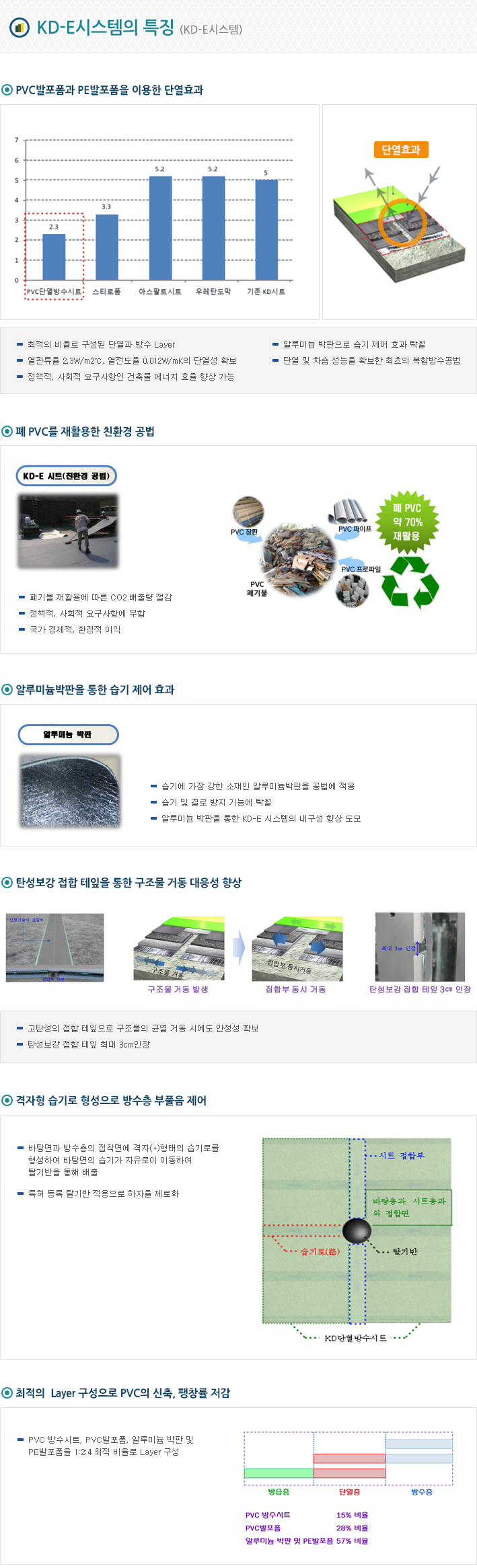 KD-E시스템의 특징